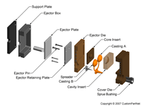 钣金加工相关工艺-压铸工艺知识的详细介绍-中山开云手机官方版页面登录入口-开云(中国)-开云手机官方版页面登录入口-开云(中国)