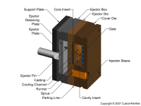钣金加工相关工艺-压铸工艺知识的详细介绍-中山开云手机官方版页面登录入口-开云(中国)-开云手机官方版页面登录入口-开云(中国)
