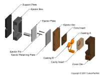 钣金加工相关工艺-压铸工艺知识的详细介绍-中山开云手机官方版页面登录入口-开云(中国)-开云手机官方版页面登录入口-开云(中国)