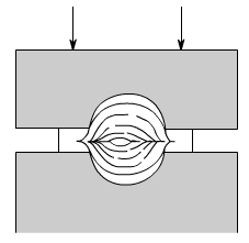 金属加工成型的基础知识-开云手机官方版页面登录入口-开云(中国)