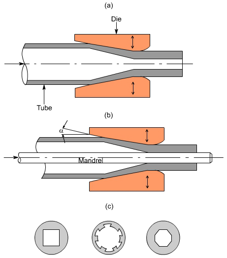 钣金加工中什么是模锻？-开云手机官方版页面登录入口-开云(中国)
