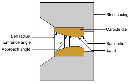 钣金加工中什么是模锻？-开云手机官方版页面登录入口-开云(中国)