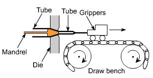 钣金加工中什么是模锻？-开云手机官方版页面登录入口-开云(中国)