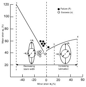 钣金加工中材料延展性能浅解-开云手机官方版页面登录入口-开云(中国)