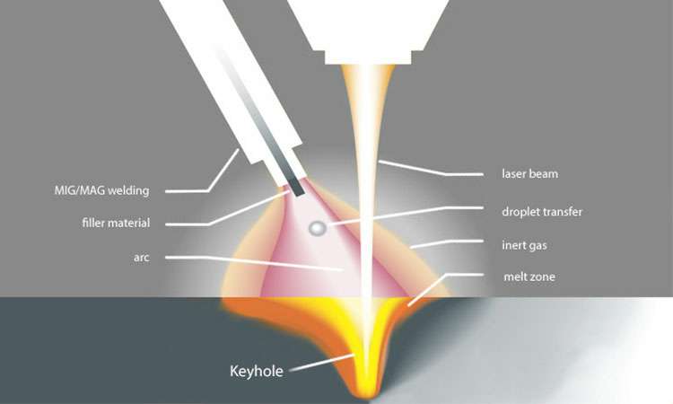 现代激光焊接的工作原理-开云手机官方版页面登录入口-开云(中国)