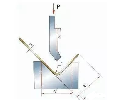 钣金加工中数控折弯加工零件范围及加工精度参数的详细解答-开云手机官方版页面登录入口-开云(中国)