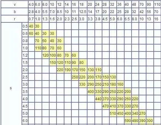 钣金加工中数控折弯加工零件范围及加工精度参数的详细解答-开云手机官方版页面登录入口-开云(中国)