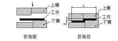 钣金加工中数控折弯加工零件范围及加工精度参数的详细解答-开云手机官方版页面登录入口-开云(中国)