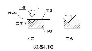 钣金加工中数控折弯加工零件范围及加工精度参数的详细解答-开云手机官方版页面登录入口-开云(中国)