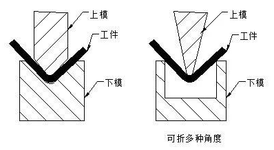 钣金加工中数控折弯加工零件范围及加工精度参数的详细解答-开云手机官方版页面登录入口-开云(中国)