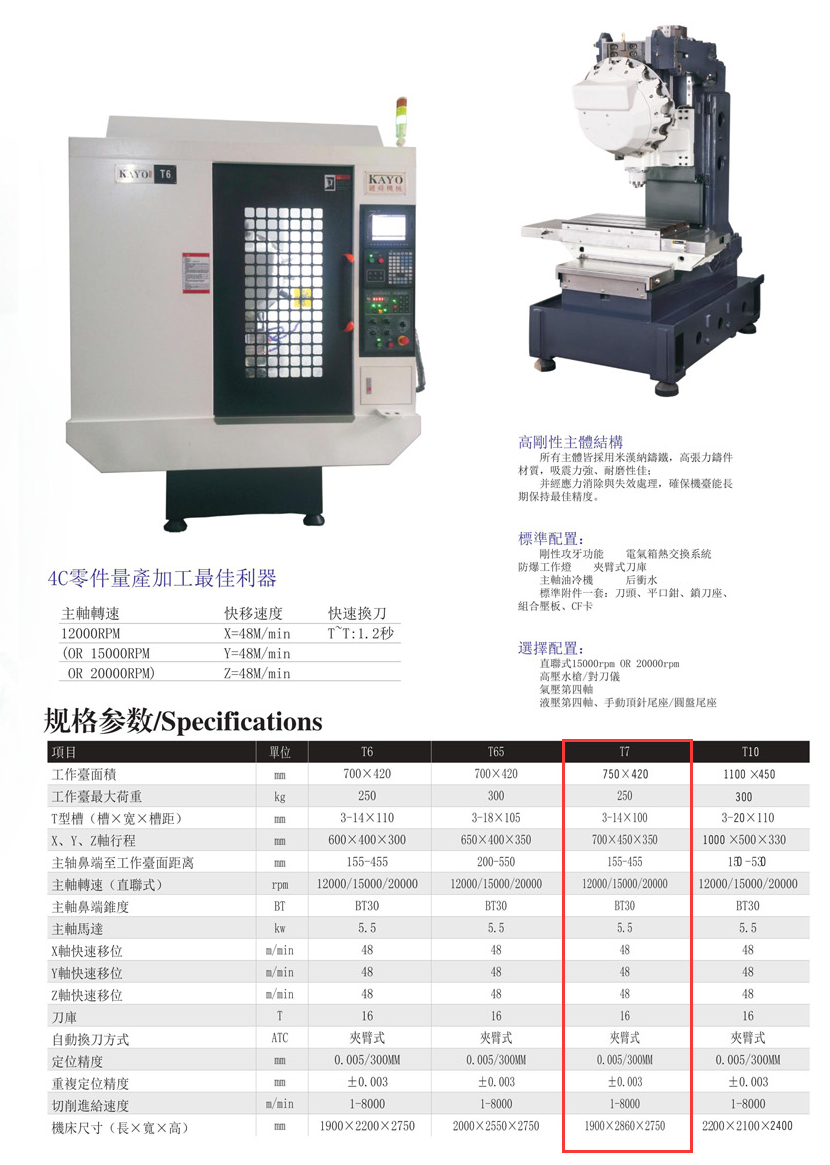 CNC-T7-开云手机官方版页面登录入口-开云(中国)